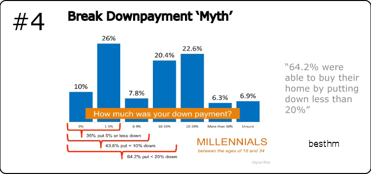downpayment-myth.png